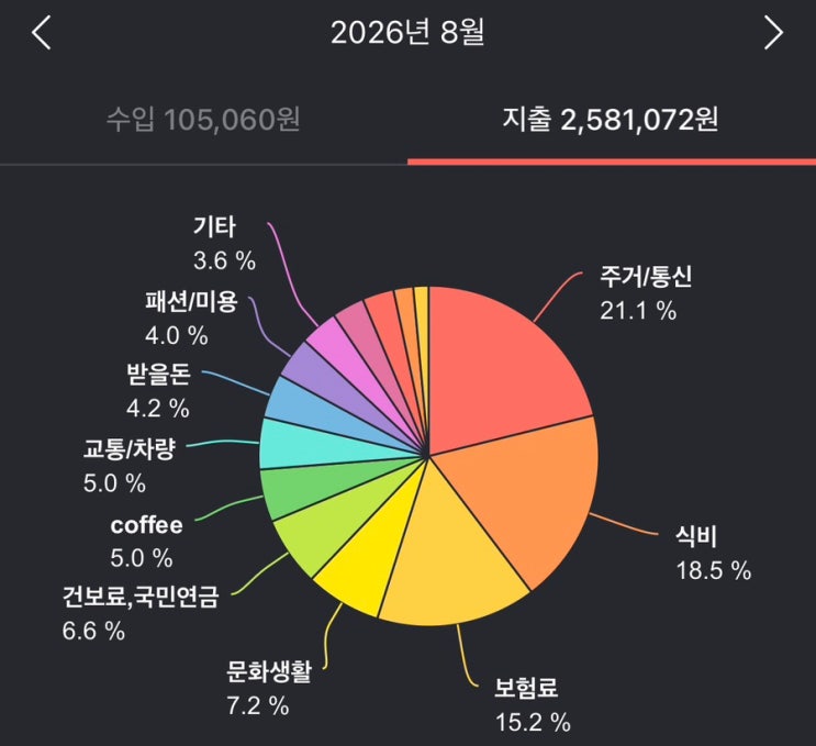 [1인 가구 생활비] 2026년 [ 8 ]월 가계부