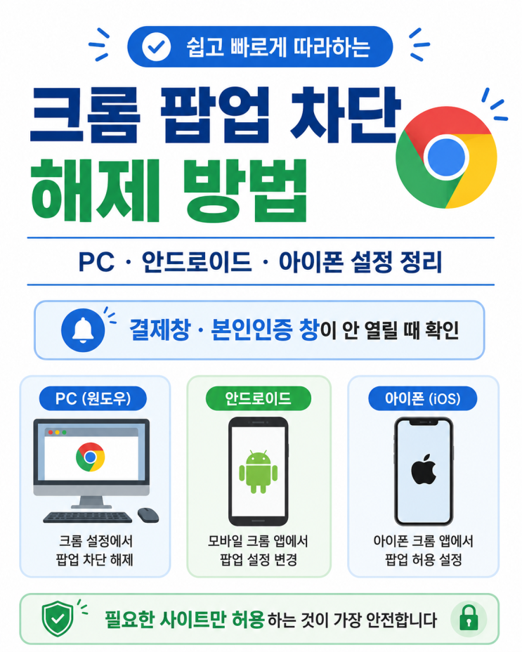 크롬 팝업 차단 해제 방법, PC·휴대폰에서 설정하기