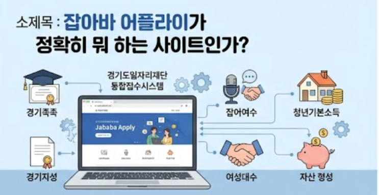 잡아바 어플라이공식 접수 바로가기 자격증 응시료 지원, 얼마까지 받을 수 있나 2026년 경기청년역량강화기회지원 사업을 통해 경기도 거주 청년은 자격증·어학시험 응시료를 최대 30만 원까지 지원받을 수 있습니다. 정확히는 '환급'이라는 표현보다 어학·자격증 시험 응시료를 사후 정산해주는 방식에 가깝습니다. 지원 대상 과목과 신청 시기, 필요 서류는 매...