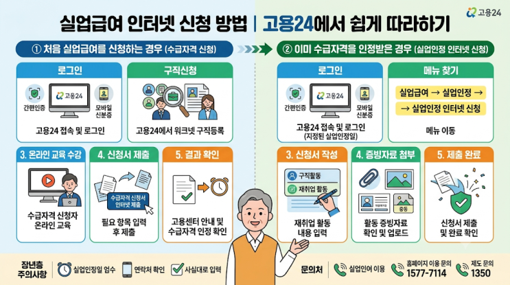 실업급여 인터넷 신청 방법｜고용24에서 온라인으로 신청하는 순서
