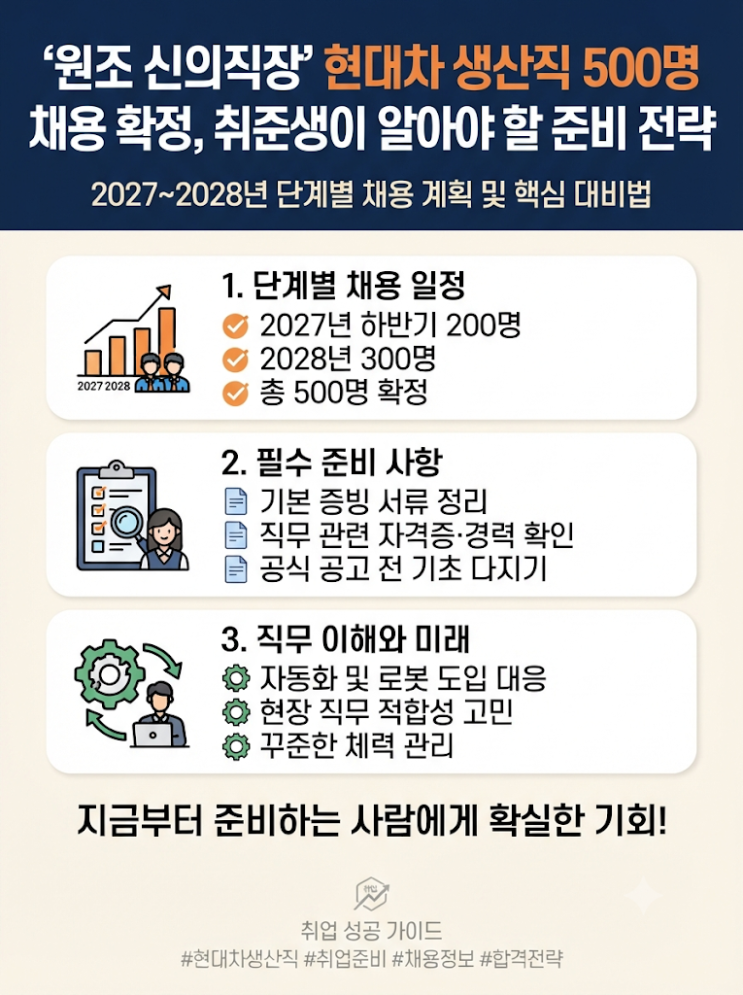 현대자동차 생산직 채용 확정, 취준생을 위한 가이드 총정리 : 네이버 블로그