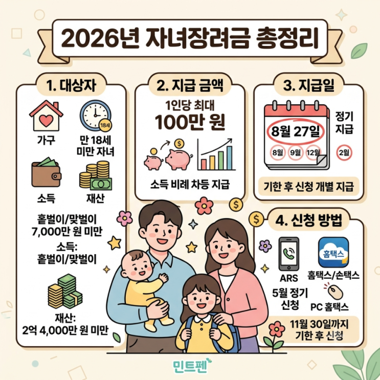 자녀장려금 지급일, 금액, 대상자 총정리 (2026년)