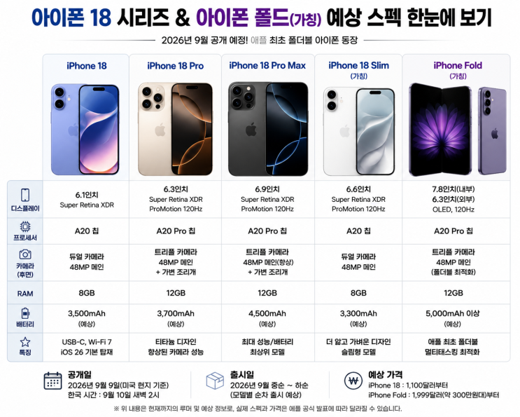 아이폰18 출시일 언제? 아이폰 폴드까지 9월 9일 공개! 가격부터 예상 스펙까지 정리