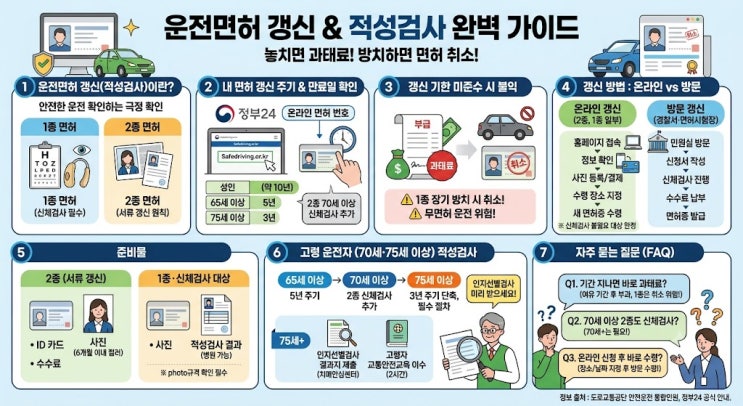 운전면허 갱신·적성검사 방법과 기한·비용 총정리