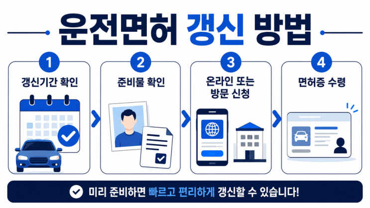 운전면허 갱신 방법 총정리｜기간·준비물·온라인 신청·적성검사....