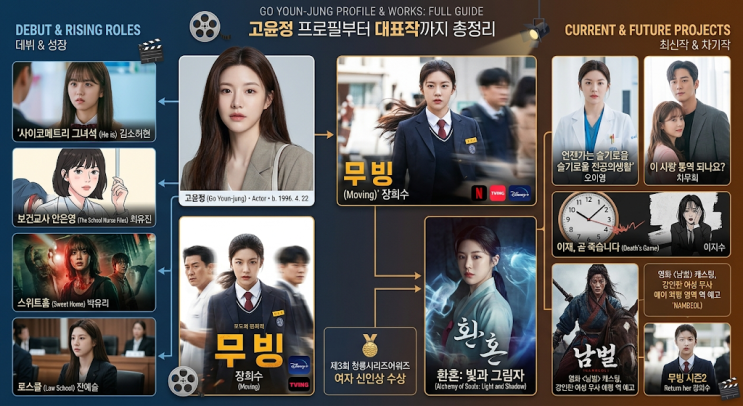 고윤정 프로필부터 대표작까지 총정리｜무빙·환혼부터 이 사랑 통역 되나요?·남벌·무빙 시....
