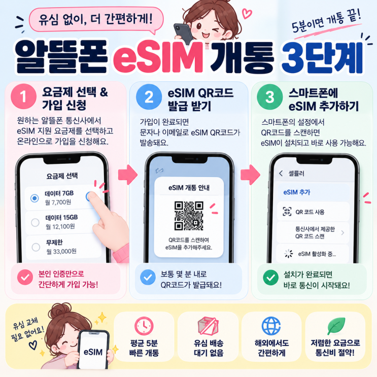 알뜰폰eSIM 개통방법총정리｜유심 없이 셀프개통하는 법과 준비물