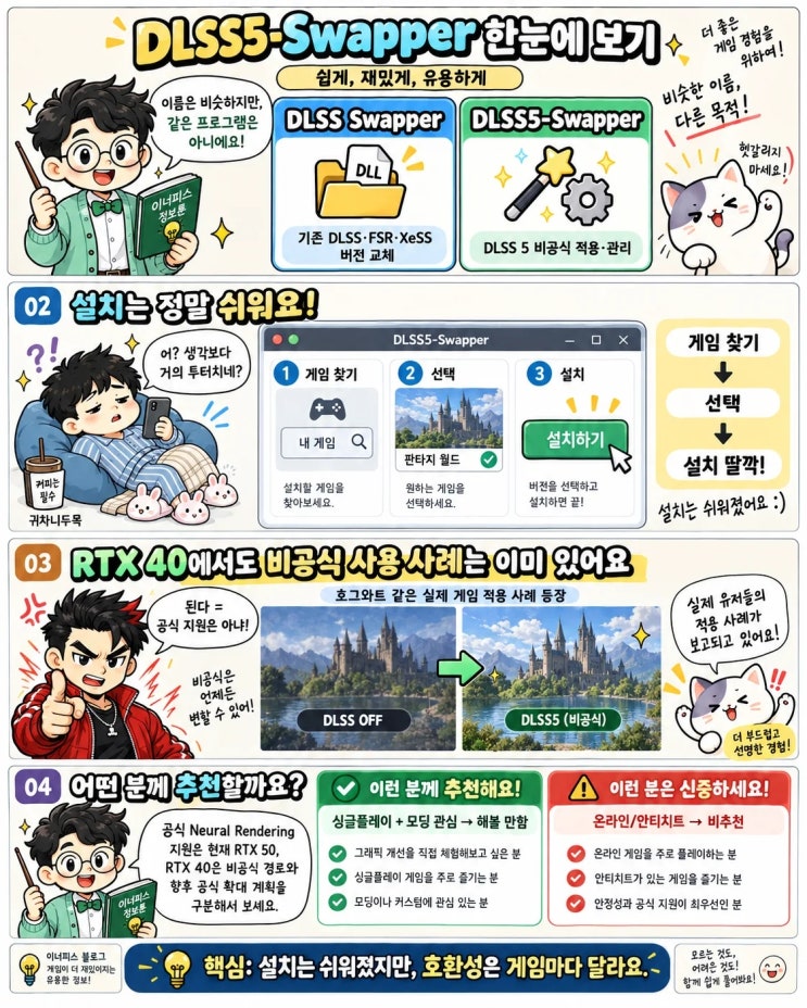 DLSS5 Swapper 사용법, RTX 40에서도 된다? GitHub 설치부터 주의점까지 : 네이버 블로그