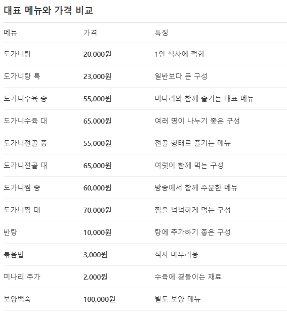 놀면 뭐하니 전주 도가옥, 유노윤호의 200만 원 결제 참사 현장?