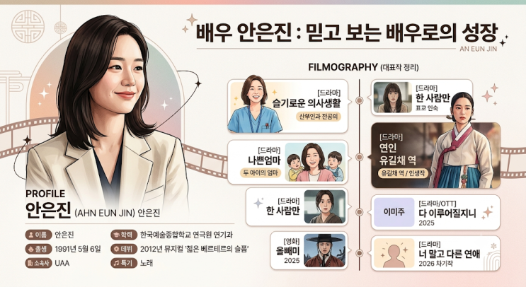 안은진 프로필｜《슬의생》 추민하부터 《연인》 유길채까지