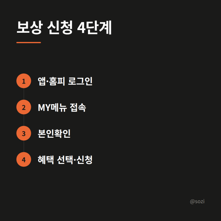 티빙 개인정보 유출 보상신청, 9월 30일까지 직접 해야 받는다