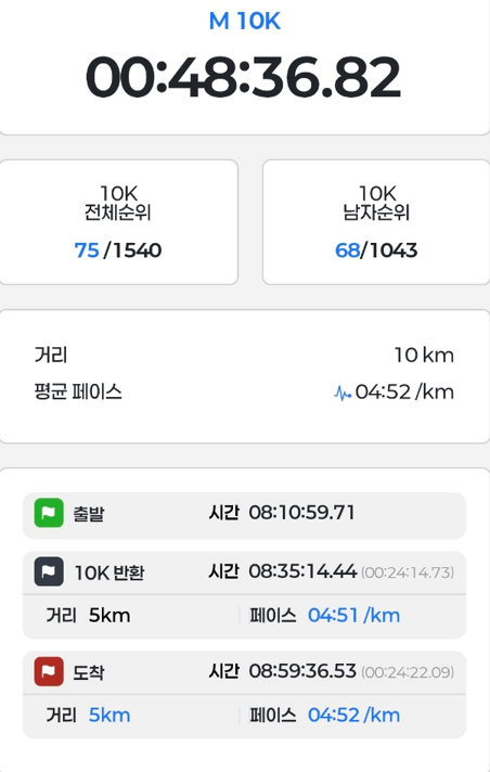 2026 김대중 평화 마라톤 10KM 참가 후기