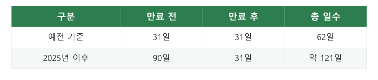 자동차 정기검사 기간 넓어졌는데 언제 받는게 유리할까