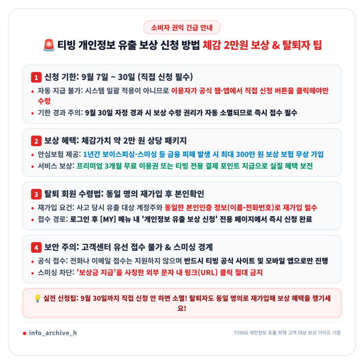 티빙 개인정보 유출 보상 신청 방법! 9월 30일 마감 기한과 체감가치 2만 원 패키지 및 탈퇴자 ....