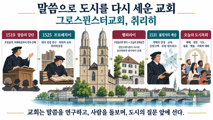 말씀을 연구하고 도시를 섬긴 교회 - 그로스뮌스터교회, 취리히
