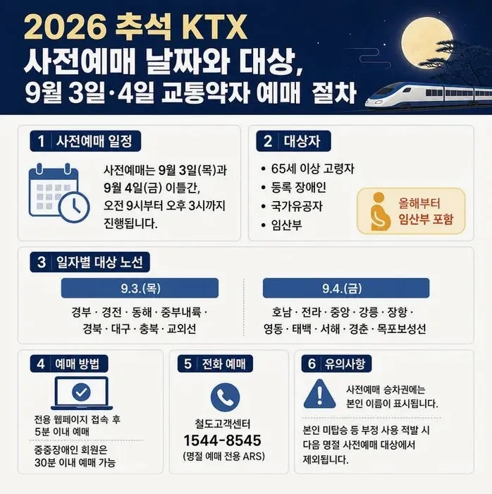 2026년 KTX 추석 예매 일정·대상·결제마감·취소 수수료