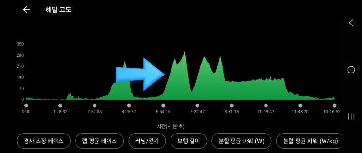 2026년 순천만 울트라마라톤 102km 구간별 느낌(48km ~ 102km)
