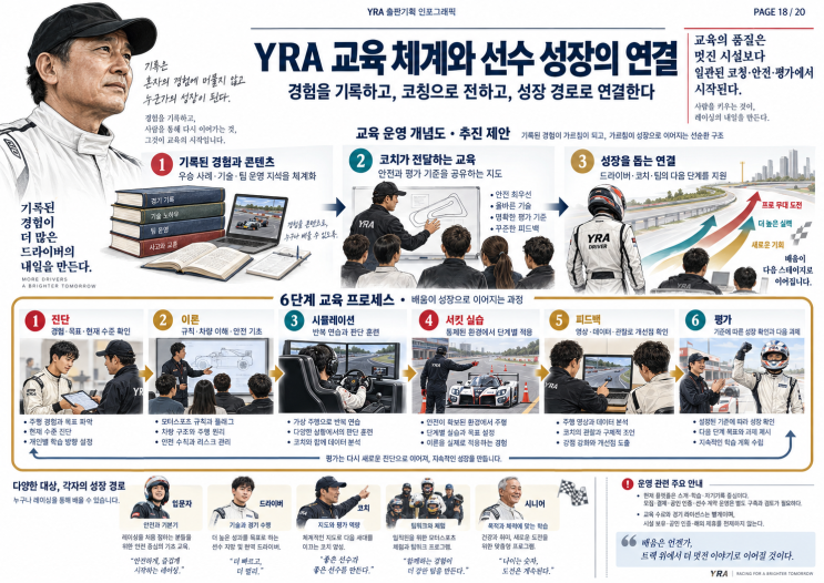 챔피언의 40년 경험에 투자하다, 윤철수 레이싱 아카데미의 사업성과 성장 가능성 대표 이미지