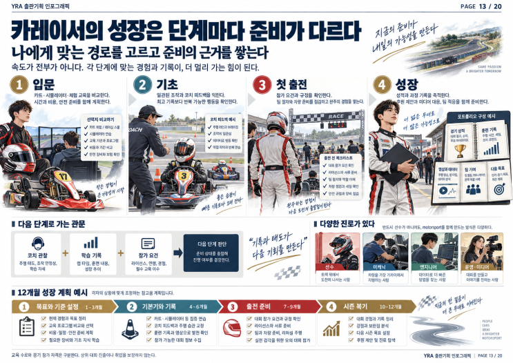 챔피언의 경험을 배우다, 윤철수 레이싱 아카데미가 만드는 미래 카레이서 대표 이미지