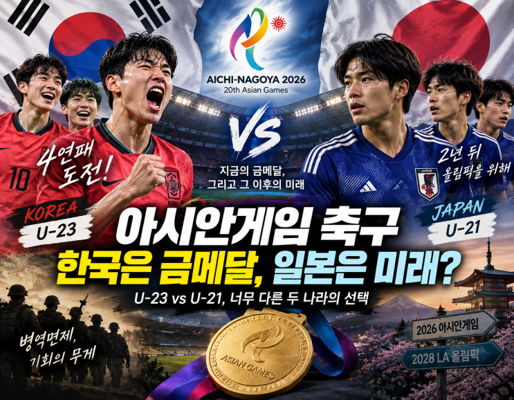 아시안게임 축구, 왜 우승 못하면 욕먹을까? 한국 4연패와 일본 U-21의 다른 선택 : 네이버 블로그