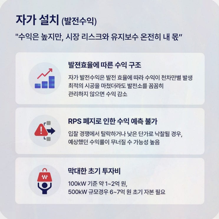 공장태양광임대 솔라쉐어2.0, 지붕 활용부터 현금흐름까지 하루에 정리했죠