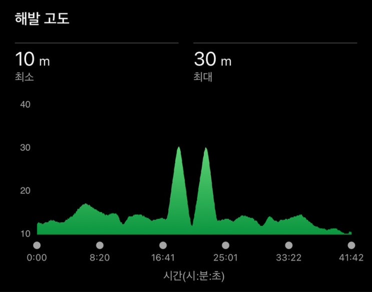 [10km]#4 제26회 강화해변마라톤 260913