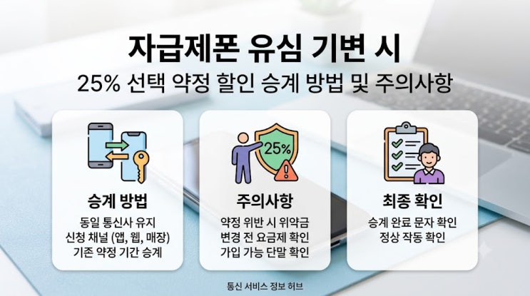 실패없는자급제폰유심기변 3단계 절차 5. 위약금 폭탄을 피하기 위한 핵심 유의사항 1. 핵심 요약자급제폰유심기변 시 필수 체크 포인트를 3가지로 정리해 드립니다. 기존... 새 기기에유심장착 및 전원 ON 새자급제폰의유심트레이에 방향을 맞춰유심을 장착한 후 전원을 켭니다. 한 번에인식되지 않는 경우가 많으므로 전원을 2회에서 3회 정도 재부팅합니다....