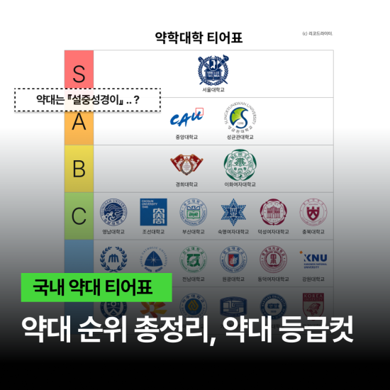 약대 티어표, 약대 순위 총정리와 37개 약대 등급컷 (수시,정시)