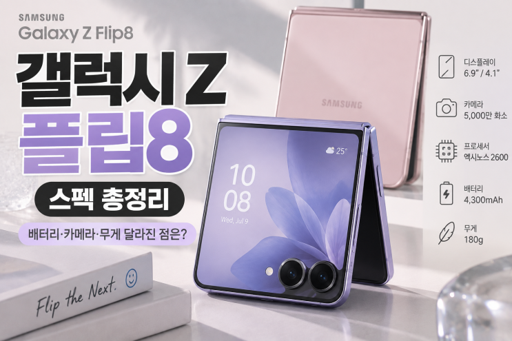 광각 : 5,000만 화소 / F1.8초광각 : 1,200만 화소 / F2.2 전면 : 1,000만 화소 / F2.2 최대 10배 디지털 줌 OIS 지원 4K 60fps 동영상 촬영 망원 카메라가 별도로 들어가는 구조는... 필요한기능을 고려해서 선택하세요. 정리하자면갤럭시 Z 플립8스펙은 6.9인치 메인 화면과 4.1인치 커버 화면, 엑시노스 2600, RAM 12GB, 5,000만 화소 메인 카메라, 4,300mAh 배터리...