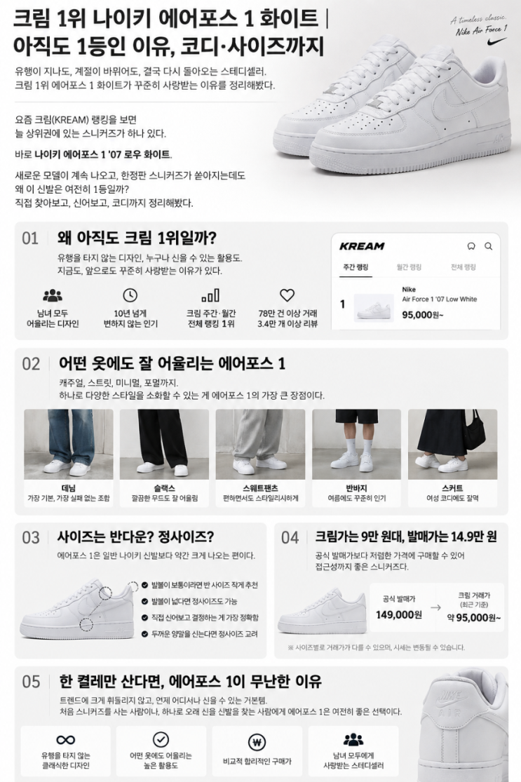 크림 1위 나이키 에어포스 1 화이트｜아직도 1등인 이유, 코디·사이즈까지