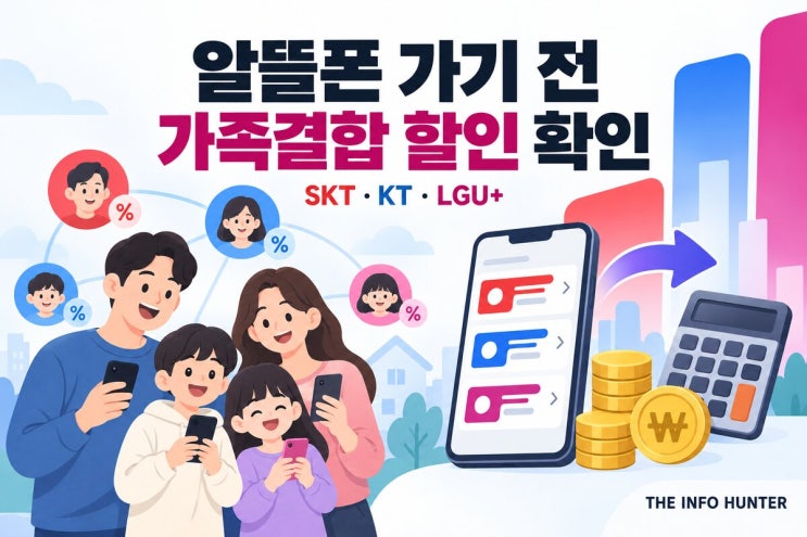 **알뜰폰 이동 전에는 ‘내가 얼마나 아끼는지’가 아니라 ‘우리 집 전체 통신비가 얼마나 줄어드는지’를 계산해야 합니다.**SKT는 가입연수, KT는 결합한 요금제의 월정액 합계... [SK세븐모바일 셀프개통 방법｜유심·번호이동·오류 해결] [중고폰 정상해지 확인 방법｜확정기변·유심기변전 확인] [통신비 미환급금 조회 및 환급 신청방법] **알뜰폰 가족결합...