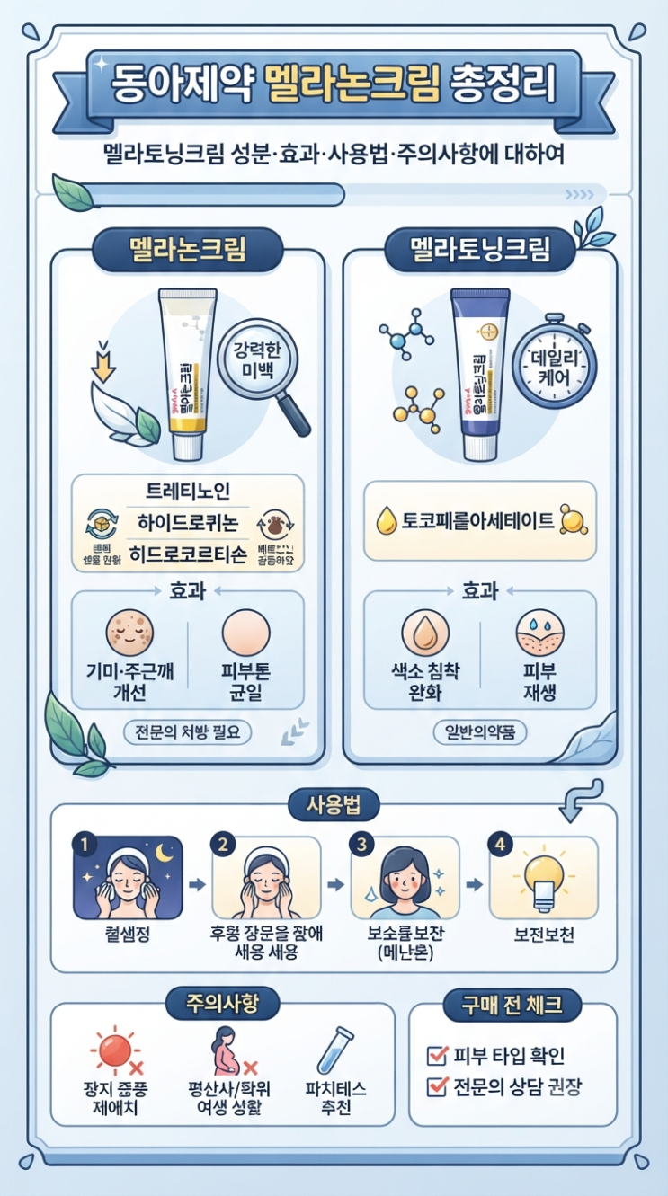 동아제약 멜라논크림 총정리｜멜라토닝크림 성분·효과·사용법·주의사항