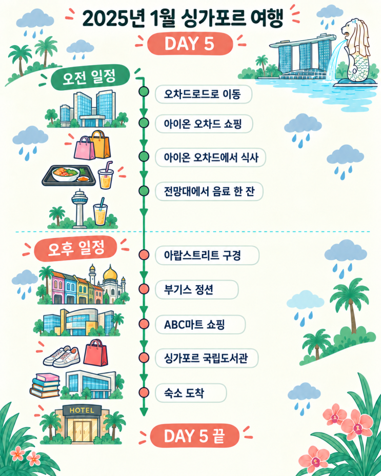 [여행기록]아들과 단둘이 싱가포르 여행 Day5｜오차드로드 쇼핑·아....