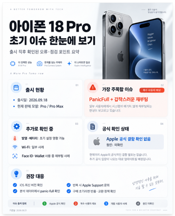 벨킨 이지트레이 2.0 울트라 강화유리 필름아이폰18 프로 맥스/17프로 맥스, 1매입 벨킨공식몰 naver.me  6. Wi-Fi 문제도... 그래서 지금아이폰18 Pro 사도 될까? 이미 구입했는데 아무 증상이 없다면 panic-full 이야기만 보고 지나치게 불안해할 단계는 아닙니다. 반대로 구입 직후강제 재부팅이 반복되고 panic-full까지 계속 생성된다면 발생 상황을...