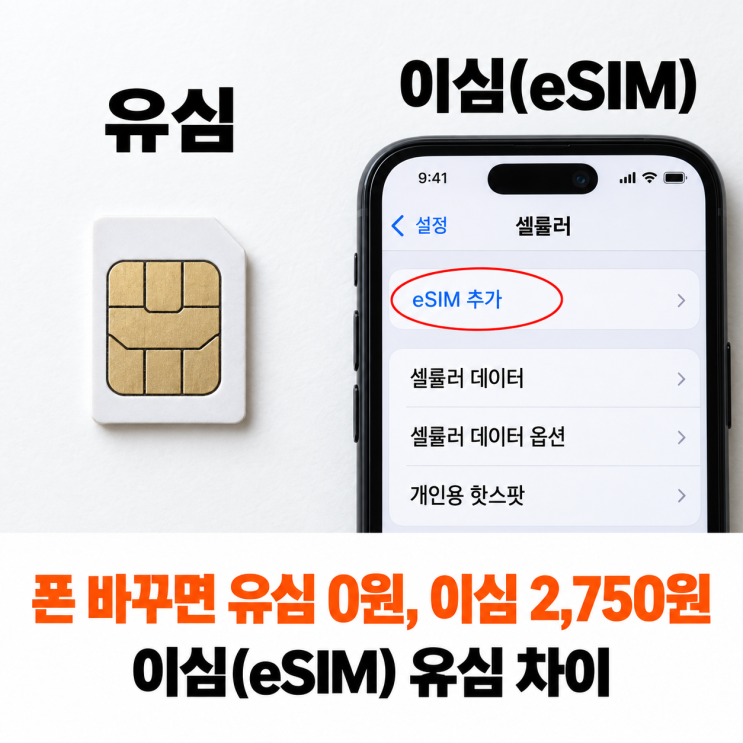 S22나 S21을 쓰면서 번호를 두 개 두려면 방법은 유심 하나뿐이죠. 빠르게 보려면 설정 → 연결 → SIM 관리자를 열어 봅니다. 여기에 'eSIM추가'가 없으면 그 폰은 이심을지원하지 않는 모델입니다. 태블릿도 기준이 따로 있습니다.갤럭시탭은 S9 계열부터, 아이패드는 셀룰러 모델 가운데 이심을지원하는 세대만 됩니다. "설치가 어렵나요?" 이심 사용법은 세 단계...
