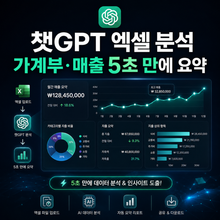 챗GPT 데이터 분석(Data Analysis)으로 엑셀 피벗 테이블 없이 5초 만에 연말정산 및 가계부 요약하기 : 네이버 블로그