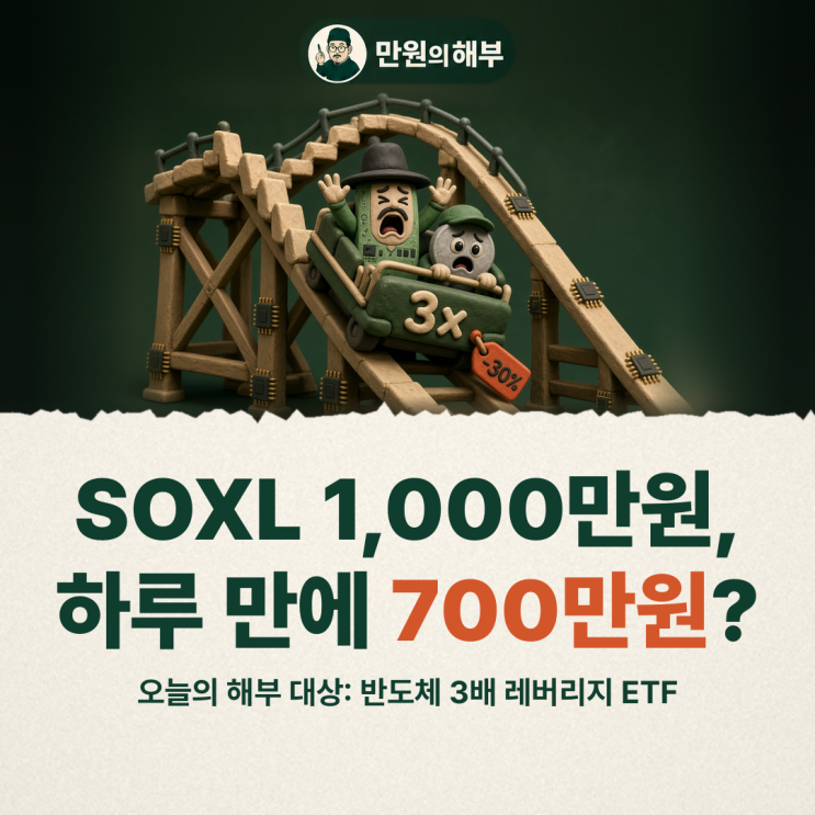 SOXL 1,000만원, 지수가 5% 빠질 때 내 돈은 왜 38%까지 줄 수 있다 : 네이버 블로그
