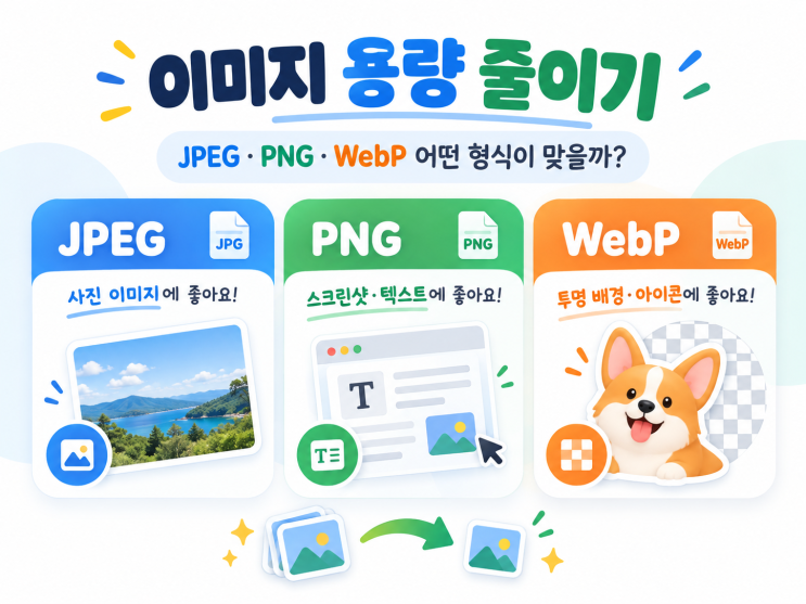 이미지용량줄이기, 이것만 기억하세요 사진이 많다면 JPEG 또는 WebP 글자·캡처·투명 배경이라면 PNG 또는 WebP 호환성이 가장 중요하다면 JPEG 또는 PNG 웹에서 용량을 줄이는 것이 중요하다면 WebP를 검토 그리고 어떤 형식이든이미지크기와 압축 설정에 따라 최종 용량은 달라집니다. 결국 가장 좋은 방법은파일형식 이름만 보고 고르는 것이 아니라 내가...