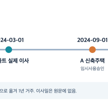 재건축 대체주택, 완공 전 1년을 못 살면 비과세가 안 되나요?(양도세 비과세 시리즈 28편)