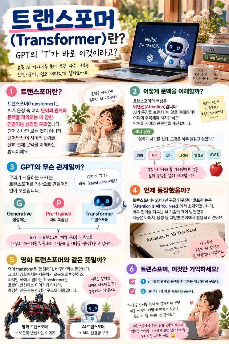 트랜스포머(Transformer)란? : 네이버 블로그