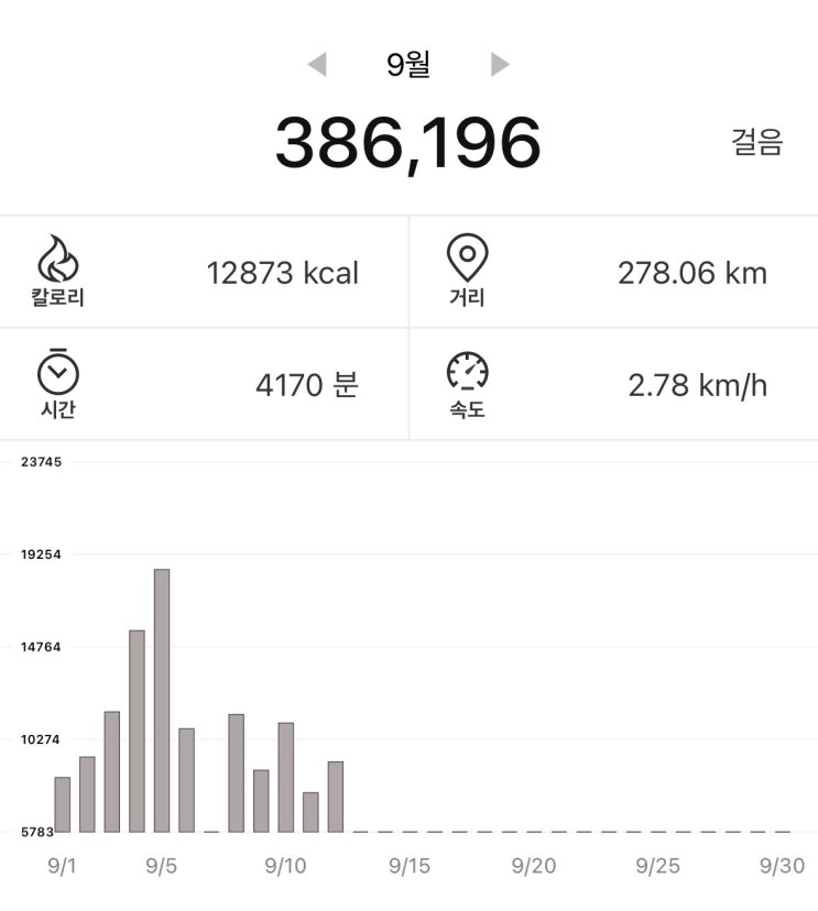 [운동기록 17번째] 2026년 9월 러닝 기록