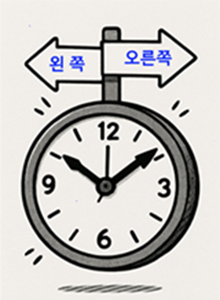 왼쪽인지 오른쪽인지 좌우 구분하기 : 네이버 블로그
