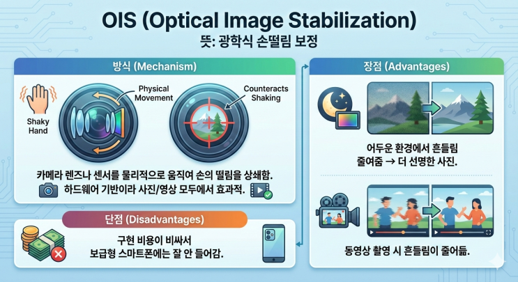 OIS, EIS, F-Number (+ Sensor-Shift Stabilization) : 네이버 블로그