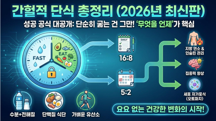 간헐적 단식 방법 총정리시간·식단·부작용, 이 순서로 해야 실패하지 않습니다 (2026 최신) : 네이버 블로그