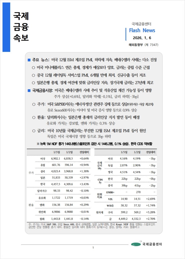 [1.6] 미국 12월 ISM 제조업 PMI, 하락세 지속. 베네수엘라 사태는 다소 진정 등, 국제금융속보 : 네이버 블로그