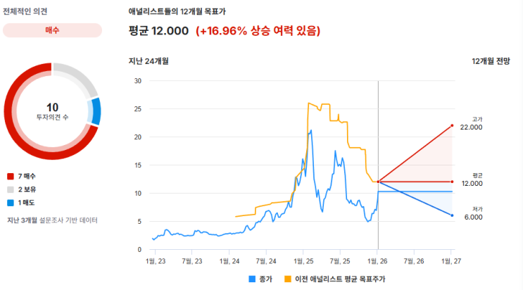 Redwire(RDW) 완전 분석: ROSA·도킹·UAS로 스페이스-디펜스 통합 가속 : 네이버 블로그