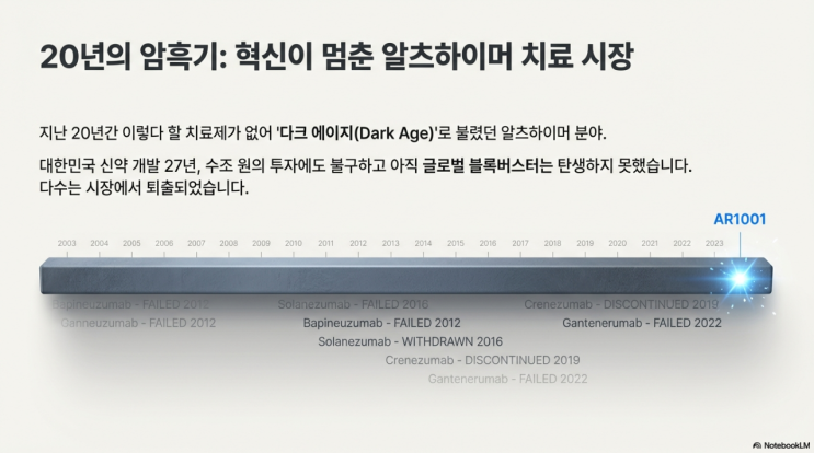 아리바이오(ARIBIO), 치매 치료의 패러다임을 바꾸는 ‘경구용 혁명’ — AR1001 심층 분석 : 네이버 블로그