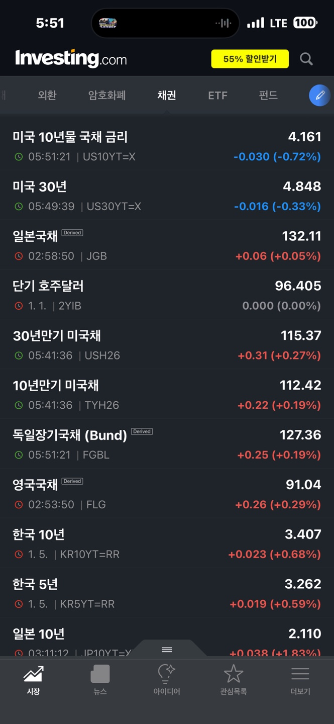 베네수엘라발 불안이 부른 금은구리시세의 폭등. : 네이버 블로그