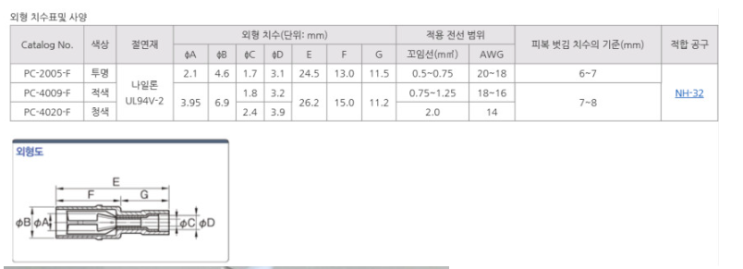 NICHIFU PC2005-M PC2005-F 판매점 오토센코리아 : 네이버 블로그