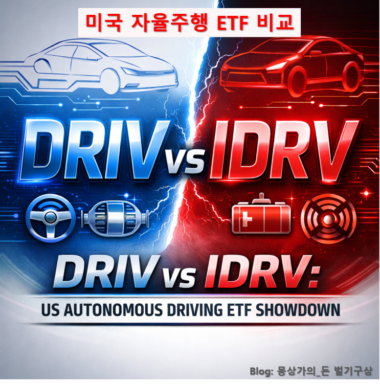 미국 자율주행 ETF 소개 (DRIV ETF vs IDRV ETF) : 네이버 블로그